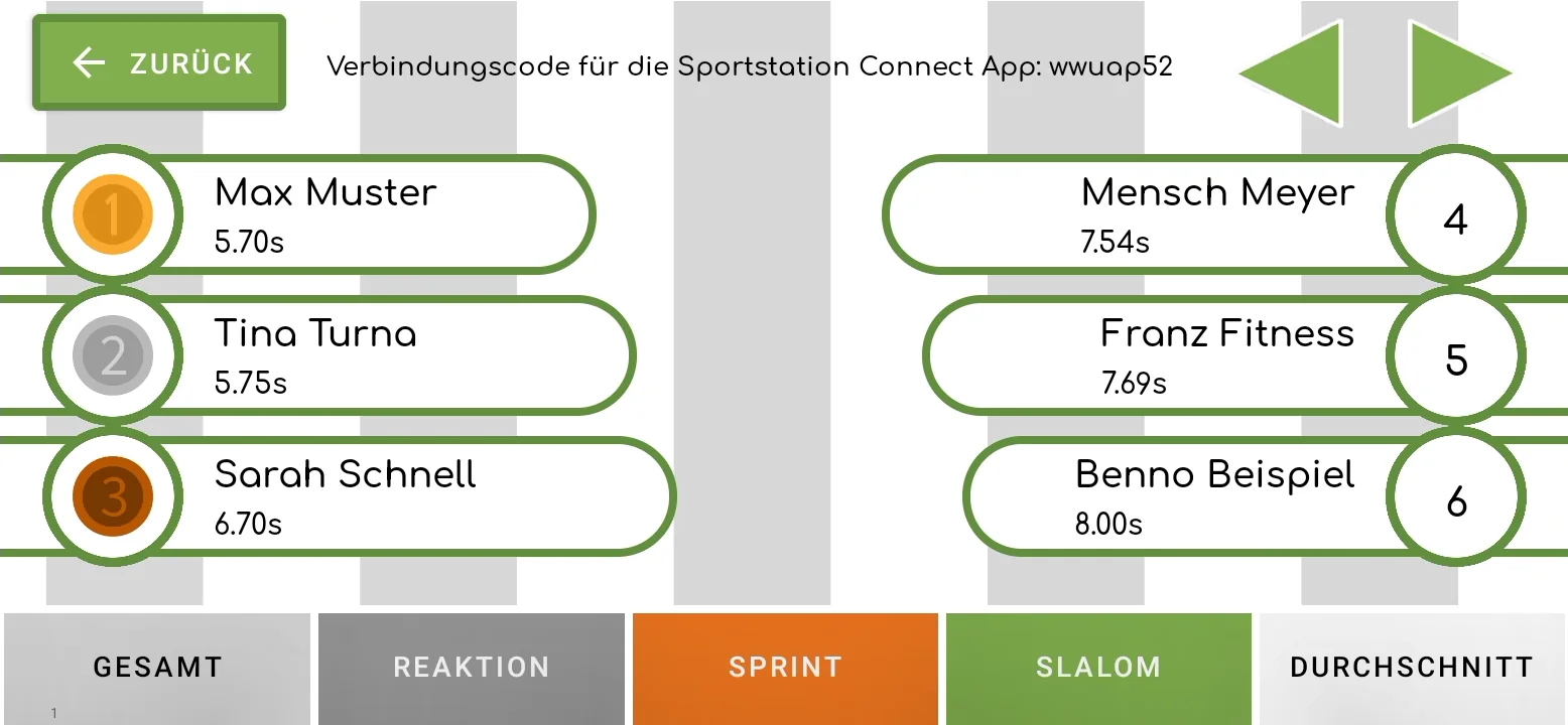 Live-Rangliste mit Abschnittszeiten