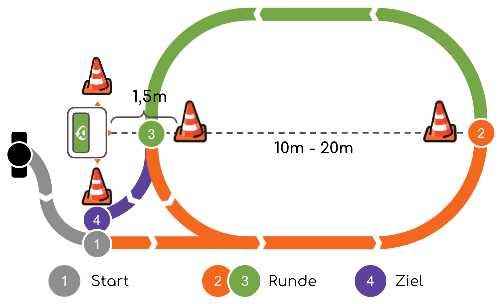 Beispielparcours für Genau Joggen